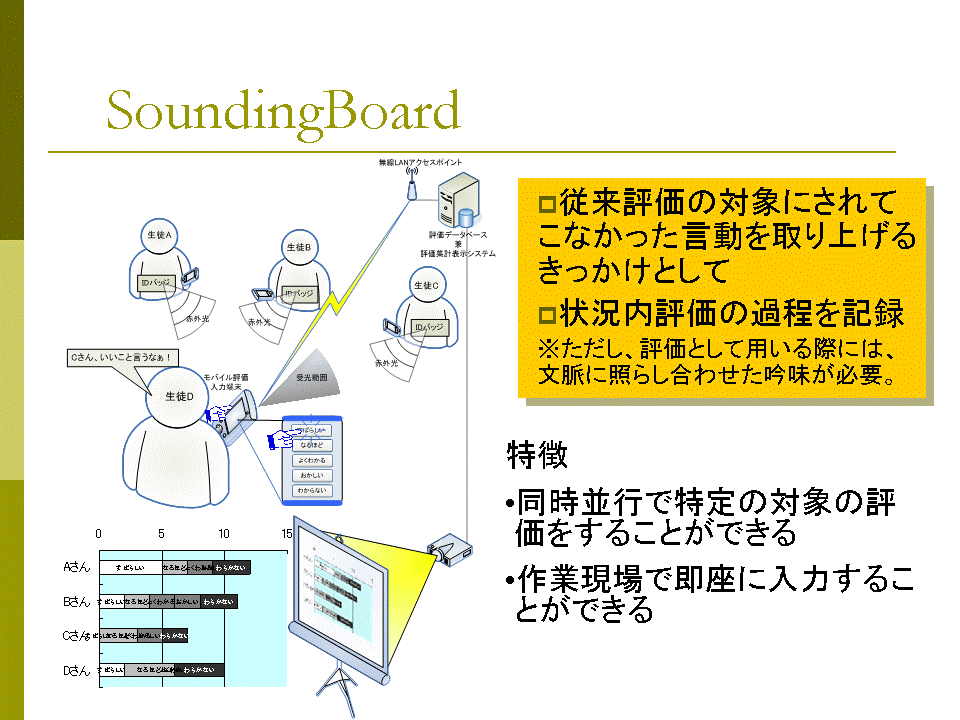 SoundingBoard1.GIF